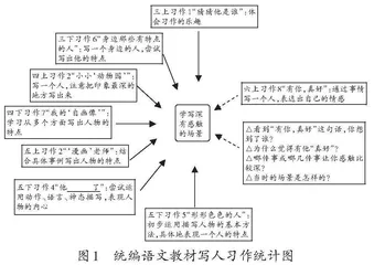 构建“教—学—评”一体化的写作教学新秩序