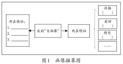 “教—学—评”一体化：让习作教学软着陆
