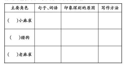 基于深度学习的语文作业的二次开发