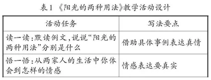 “教—学—评”一体化理念下习作例文教学探索