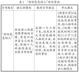 “教—学—评”一体化理念下写作评价量表运用的困境与突围