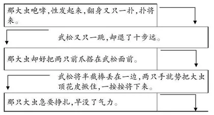内涵、指向、策略：阅读教学审美创造教学论