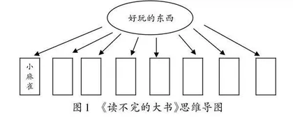 打造“五学”课堂　构建教学新样态