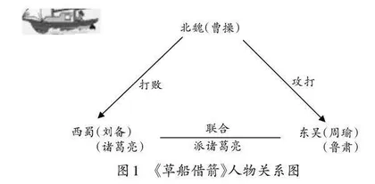 统编语文教材小说教学的三大维度