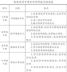 基于学为中心的写作教学初探
