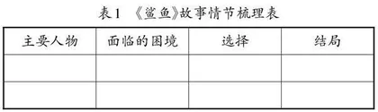 依托小说教学，提升学生言语智能