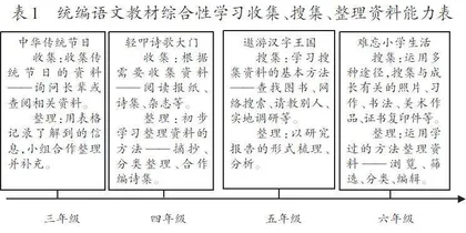 学为中心理念下语文综合性学习的思考与实践
