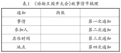 多维联结：长文章阅读教学的应有之路