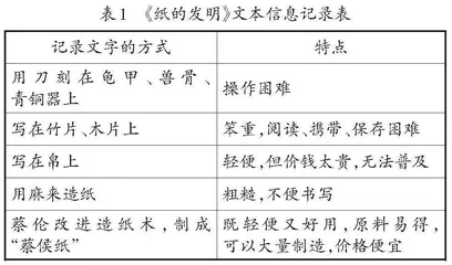 在阅读教学中培养学生高阶思维策略探析