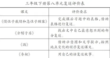 搭建学习支架 优化语文教学