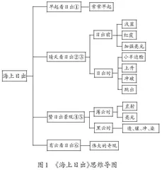立足语言实践　发展思维能力
