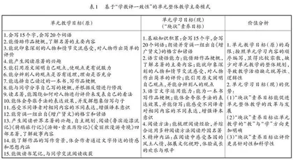 素养本位课程观下语文单元整体教学的设计与实施