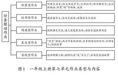 “双减”背景下一年级上册语文作业的设计与使用