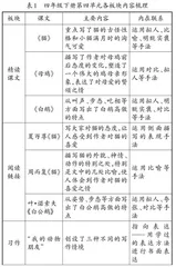 抓准重点句段，落实语文阅读要素