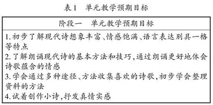 基于逆向设计的大单元教学设计