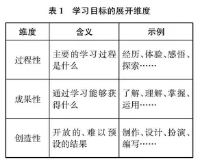 教师究竟如何说课