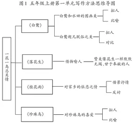 搭建导图支架，为学生思维发展赋能