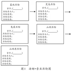 群文与整本融合，读思更上新台阶