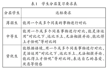 “知·有·提”策略，让语文复习更高效