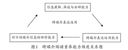 跨媒介阅读教学：打造小学语文课堂新生态