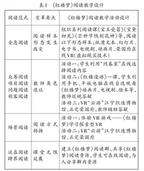 技术赋能《红楼梦》阅读教学的实践探索