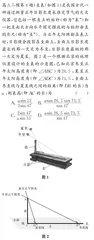 融入数学文化的高中数学命题研究