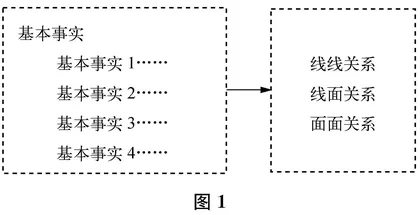 整体观下的单元首课教学