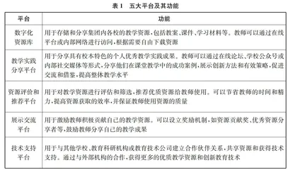 集团化办学背景下的联动教研