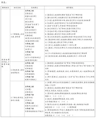 由一道考题想到……