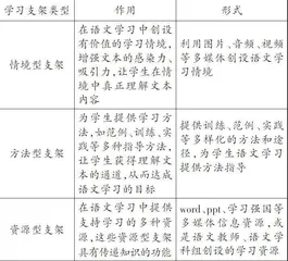 巧搭支架，让语文素养真正落地