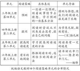 有理·有法·有趣：预测阅读策略的教学探究
