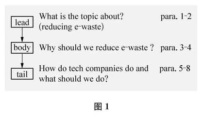活动贯穿，主题引领
