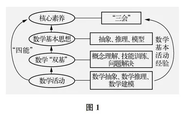 苏科版初中数学新教材落实新课标的一些举措
