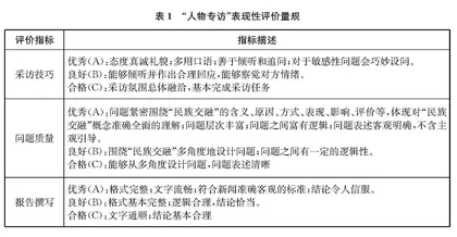 初中历史单元主题教学实践