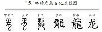 文化视角下的写字教学策略探究