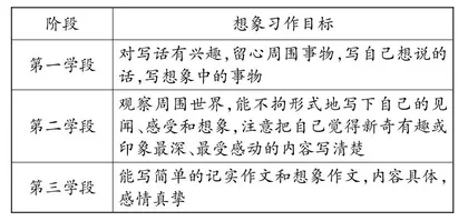 搭建想象习作支架
