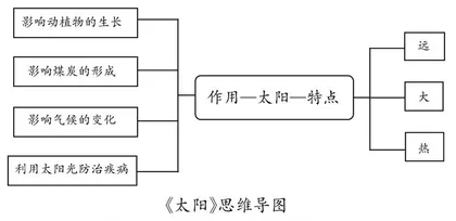 “以终为始”：指向表达的实用性阅读