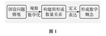 苏科版初中数学新教材的修编思路