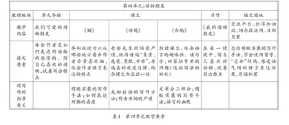 整体观照下表达本位的单元教学策略