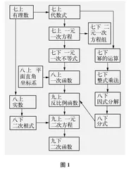 苏科版初中数学新教材的基本结构与使用建议