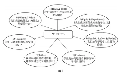 逆向设计下的Integrated skills板块教学探索