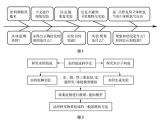 化学教学中的批判性思维培养琐议