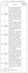 开展课外阅读活动，提升学生核心素养