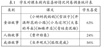 第一学段课本剧课程实施探究和实践