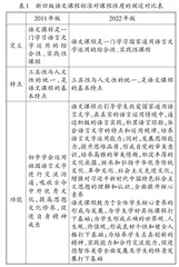 语文课程改革发展的新理念、新格局、新方法