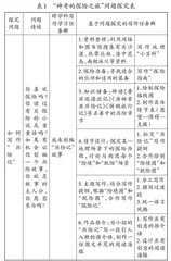 跨学科写作：基于问题探究的学习任务群