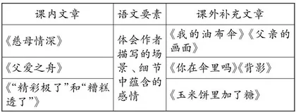  大单元视域下的群文阅读策略