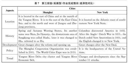 初中英语分层作业设计浅探