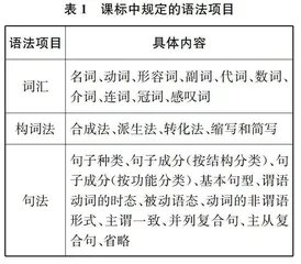2024年高考英语新课标Ⅰ卷“语言运用”效度分析