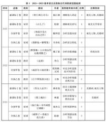 谈谈古代诗歌阅读题的注释细节